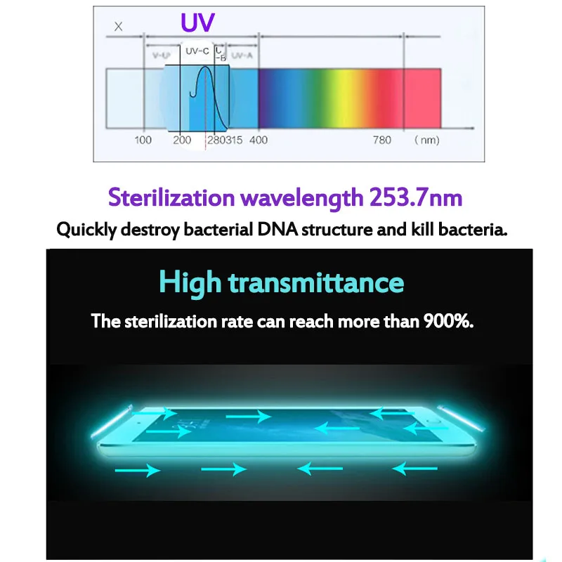 (24 часа в сутки) 5V UV светильник телефон стерилизатор коробка ювелирных изделий