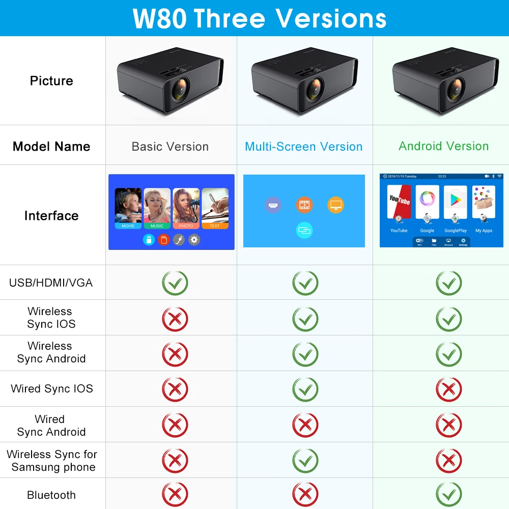Светодиодный проектор UNIC W80 Full HD 1080P 3000LM 4K Wi Fi HDMI USB Bluetooth ЖК дисплей домашний