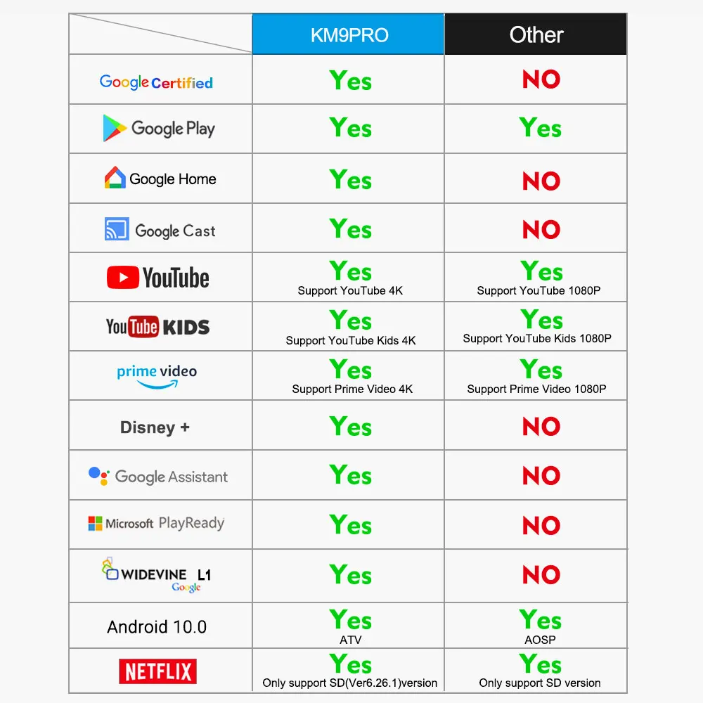 Приставка Смарт-ТВ Mecool KM9PRO 4 + 32 ГБ ядра 4k H.265 |