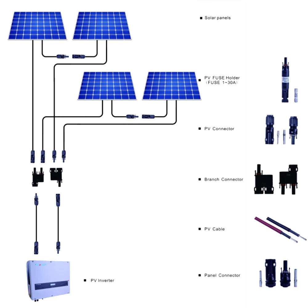 Водонепроницаемый Удлинительный кабель JKMC4 на солнечной батарее для