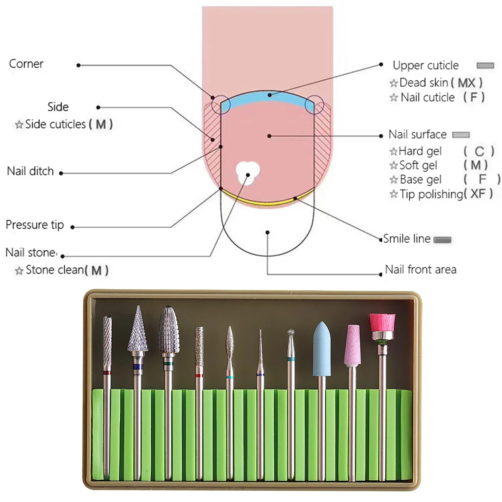 

Manicure Set 10Pcs Nail Boren Voor Elektrische Boor Manicure Machine Mill Cutters Voor Verwijderen Gel Vernis
