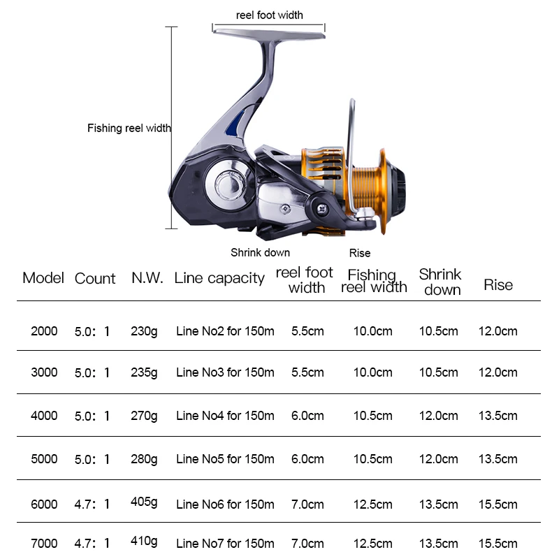 K8356 Морской Карп Рыболовная катушка Спиннинг рыболовная Катушка соотношение 5 0: 1