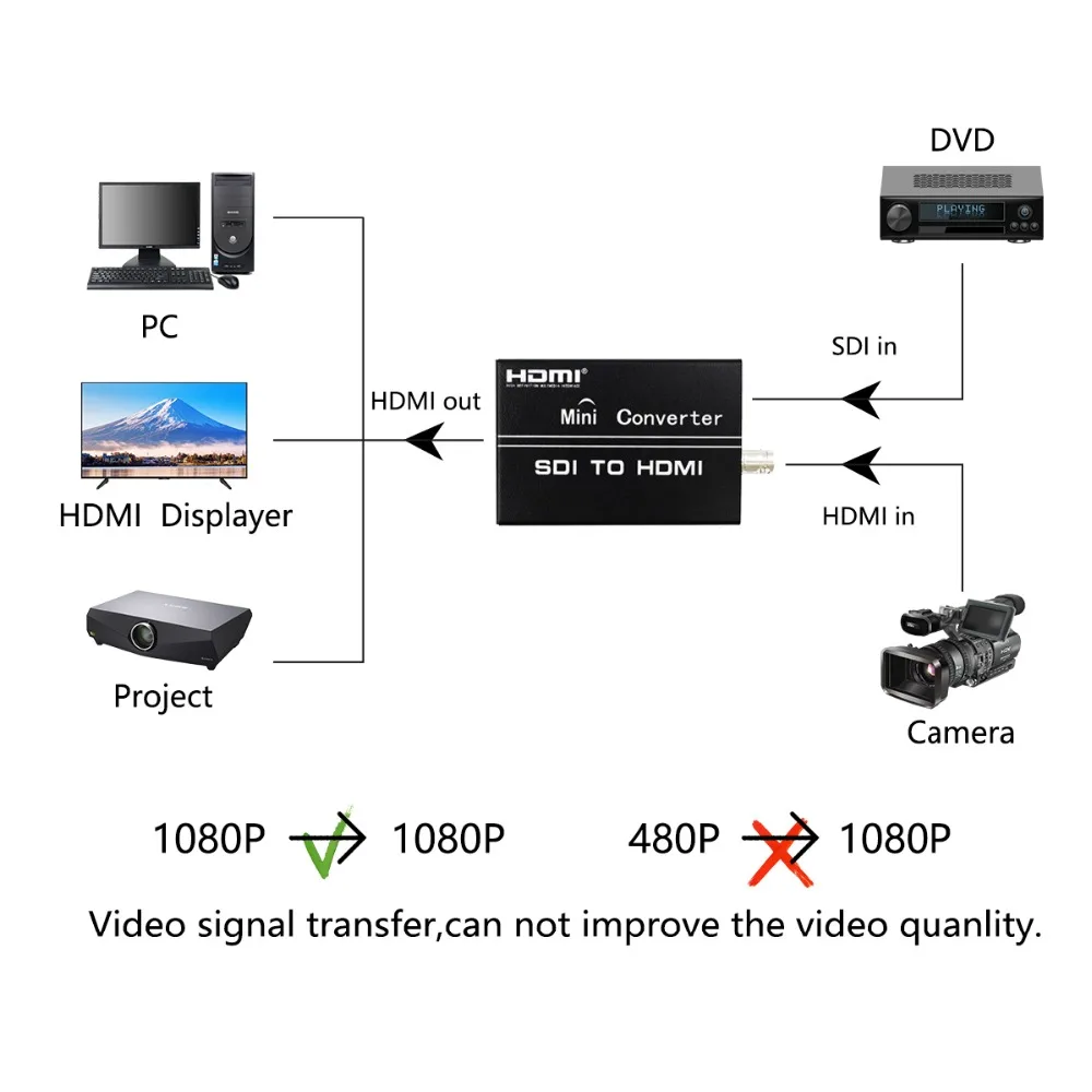 HDMI + SDI To видео и аудио конвертер адаптер Поддержка SD/HDMI-SDI/3G-SDI в выход Loopout 1080P