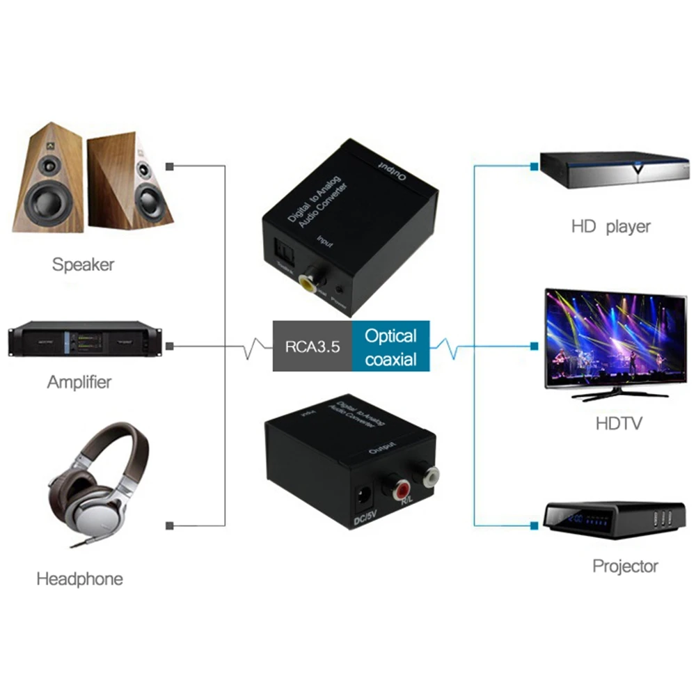 Переходник Toslink коаксиальный/RCA ЦАП с усилителем для HDTV Blu-Ray DVD