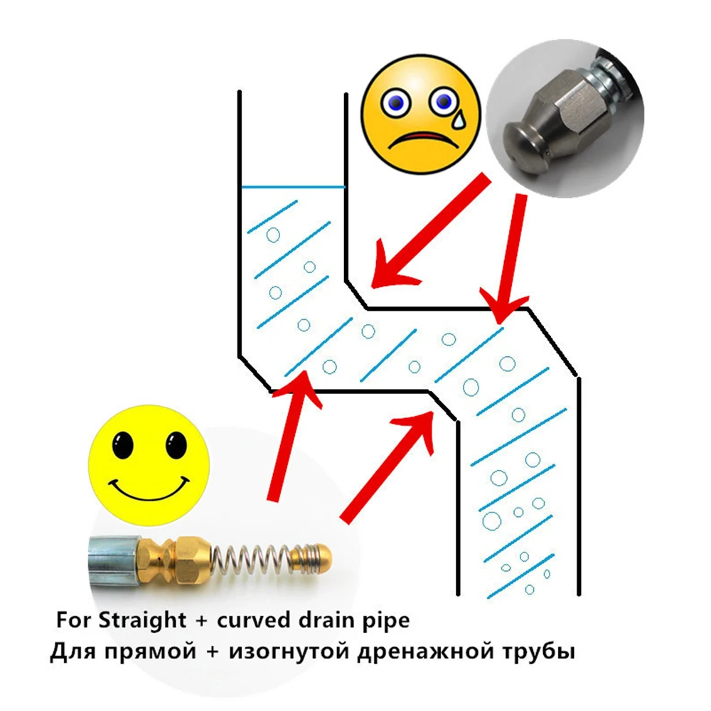 JUNGLEFLASH мойка высокого давления сливной шланг трубоочиститель для автомойки Karcher