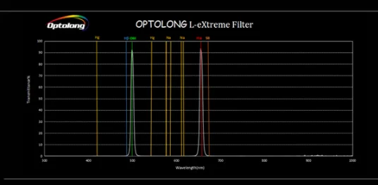 OPTOLONG L-eXtreme 2-дюймовый двухдиапазонный фильтр/предназначен для управления DSLR CCD |