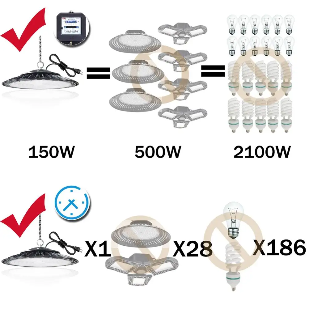 Водонепроницаемый светодиодный светильник для высоких промышленных помещений