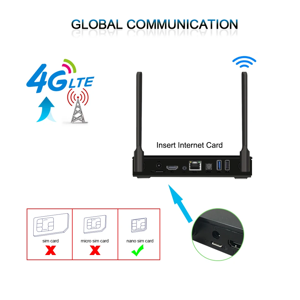 ТВ-приставка X88 4G LTE Android 2 гб16гб RK3328 2.G5GWIFI 100M SetTopBox Поддержка Google Play store Nano SIM-карты 4k
