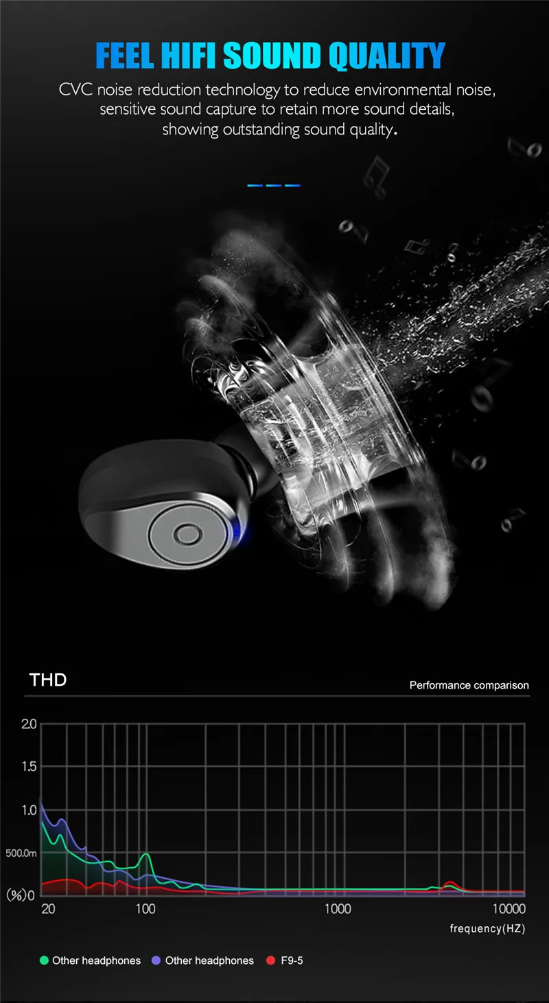 TWS F9 8D беспроводные наушники Bluetooth 5,0 наушники светодиодный дисплей 1300 мАч power Bank гарнитура в ухо mi Airdots для Xiao mi Red mi