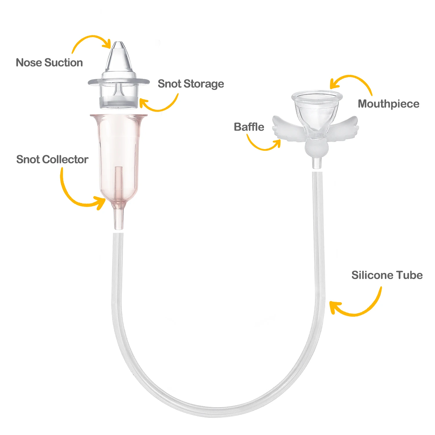 

NCVI Baby Nasal Aspirator Clears Mucous Effective Nose Cleaner Snot Sucker with Storage Box Best Baby Shower Gift (Pink)