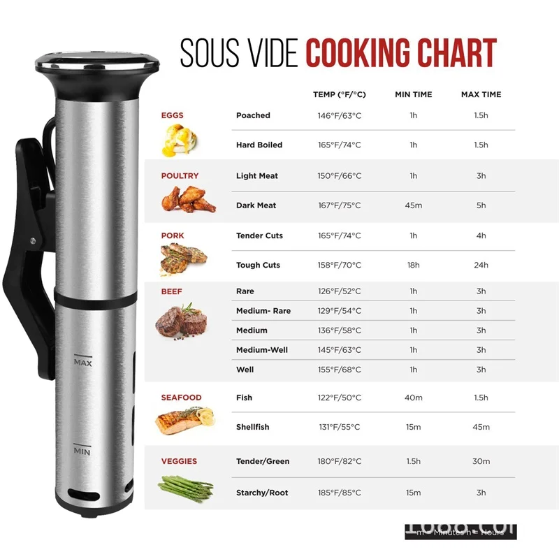 Sous Vide автоматическая машина для приготовления пищи 1200 Вт низкотемпературный
