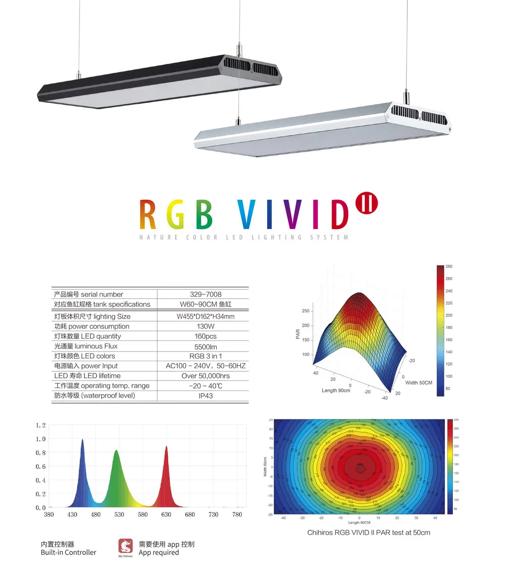 Chihiros RGB VIVID II Светодиодный светильник ing system водная Светодиодная лампа для роста растений приложение bluetooth sunrise sunset bluetooth smart control