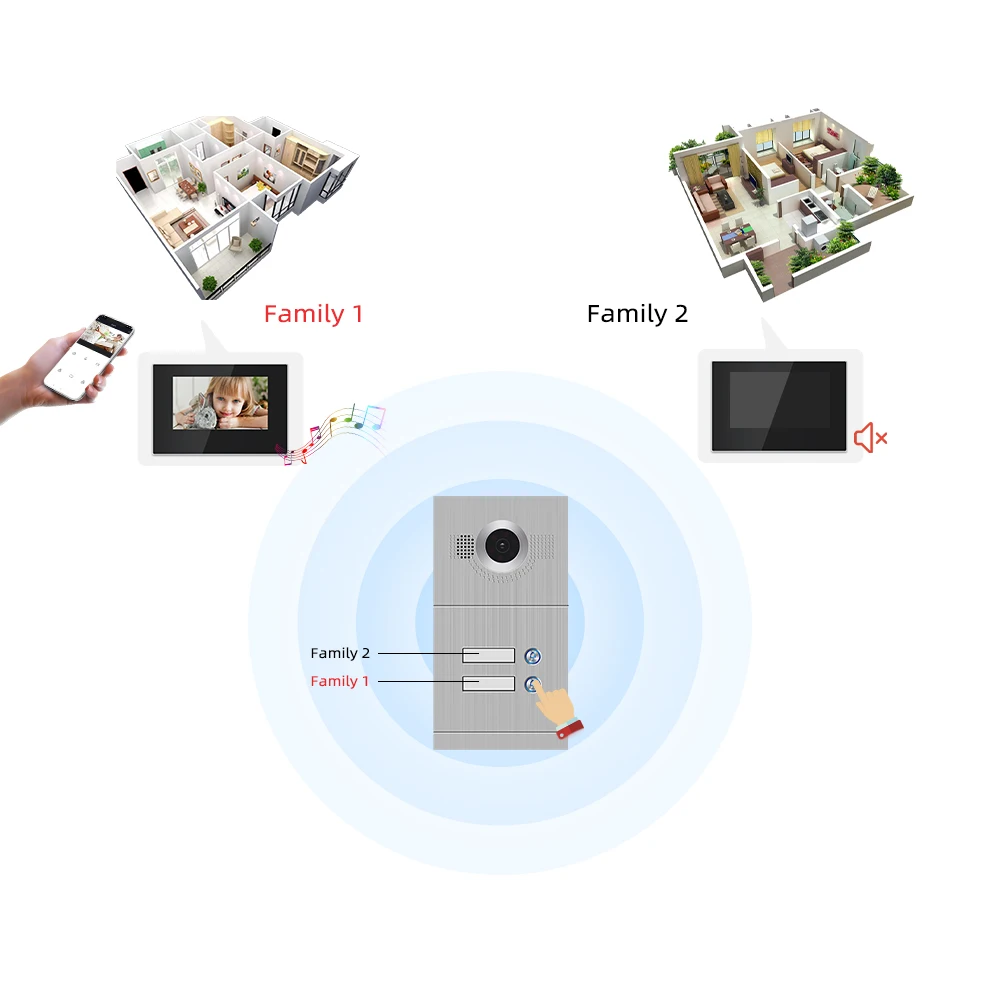 Jeatone 7 дюймов WiFi видеодомофон для 2 квартиры система контроля допуска к двери Tuya