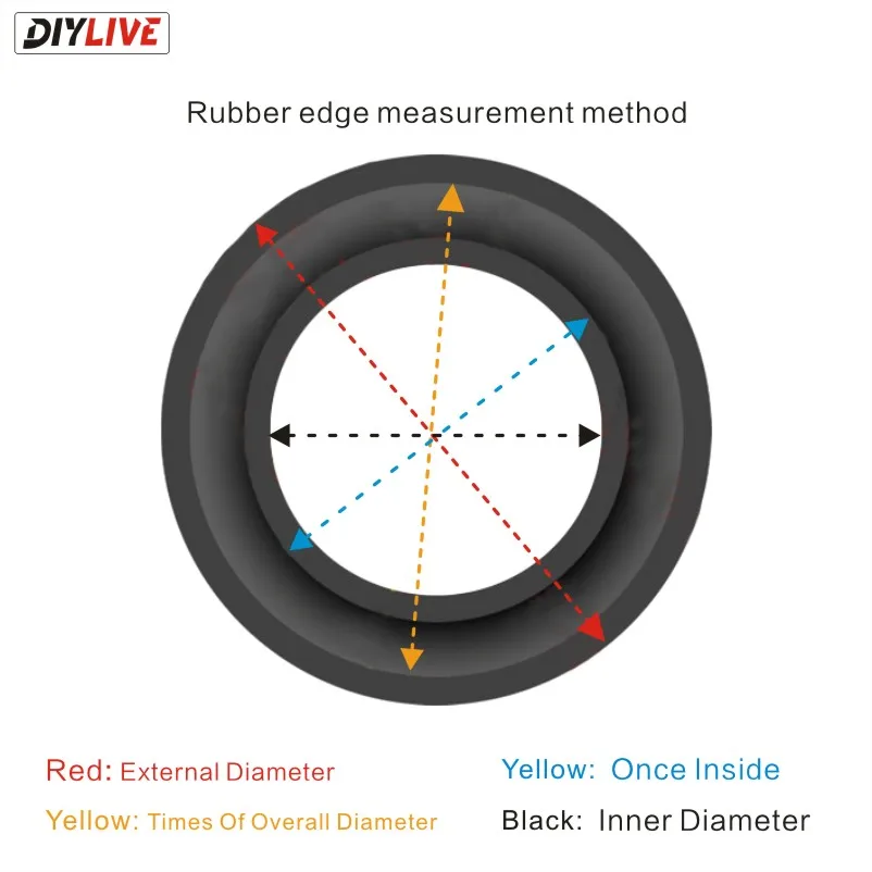 

DIYLIVE 6.5 inch repair accessories gentry foam side side folding subwoofer side foam side (165mm)