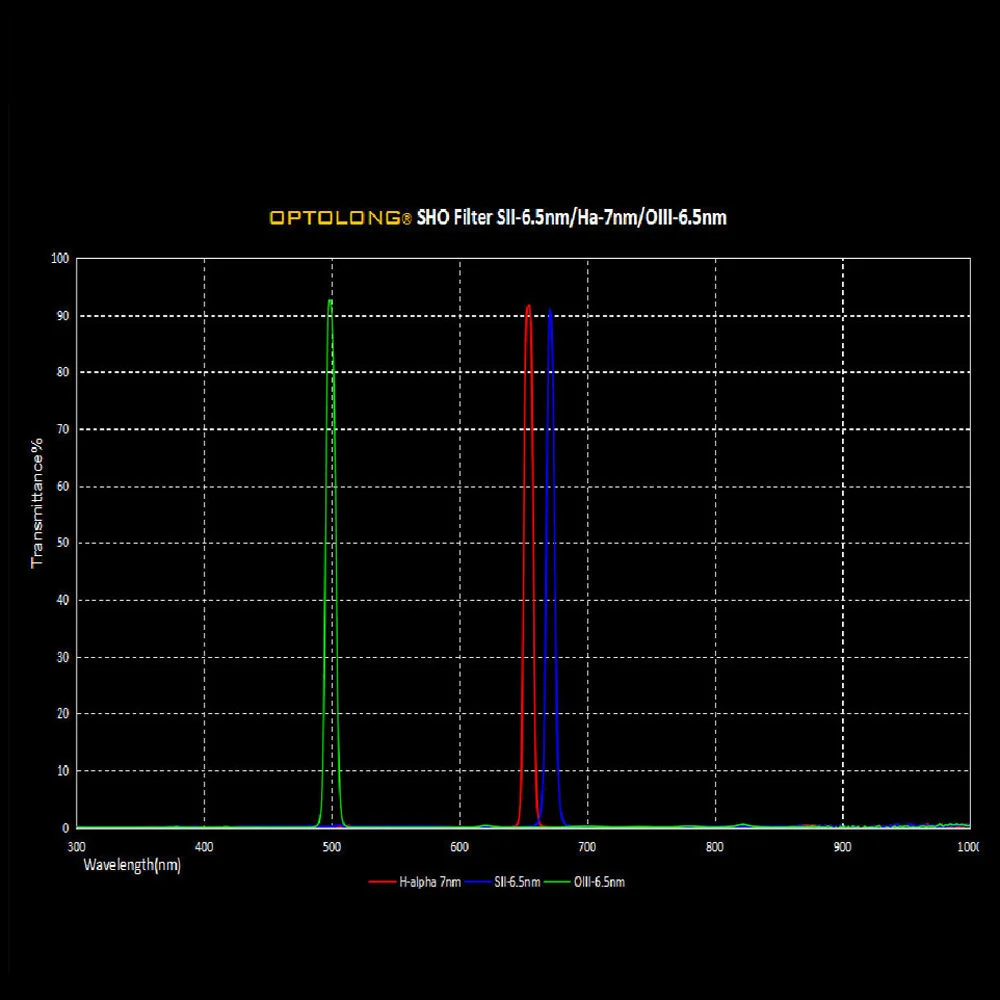 OPTOLONG 2-дюймовый фильтр SHO H-Alpha 7 нм SII-CCD 6 5 OIII-CCD узкополосный для астрономического