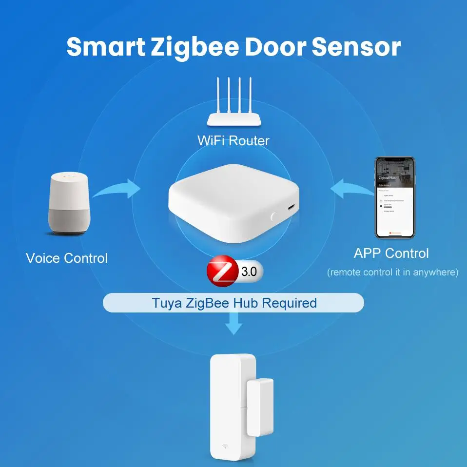 Датчик AVATTO Tuya Zigbee для дверей смарт детекторы открытия/закрытия окон умный дом