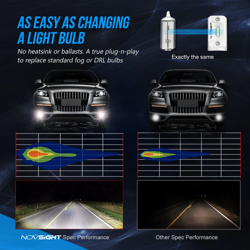 NOVSIGHT H7 H11 H8 H9 светодиодный противотуманный светильник лампы H1 H3 9005 9006