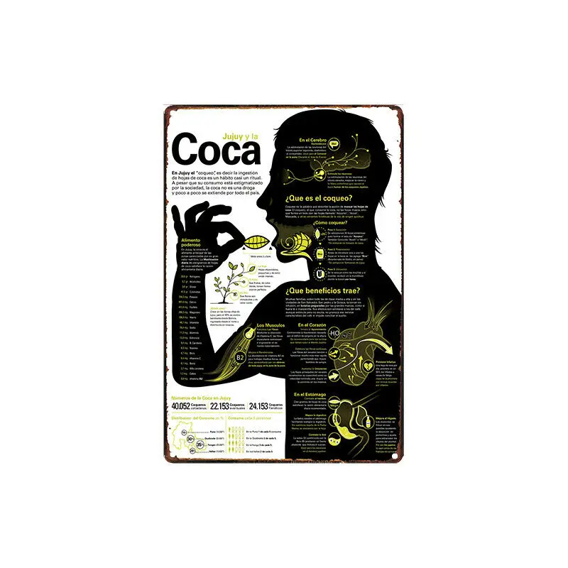 Металлический жестяной знак coca hoja coqueo Bar Pub Home Vintage Retro плакат для кафе ART | Дом и сад