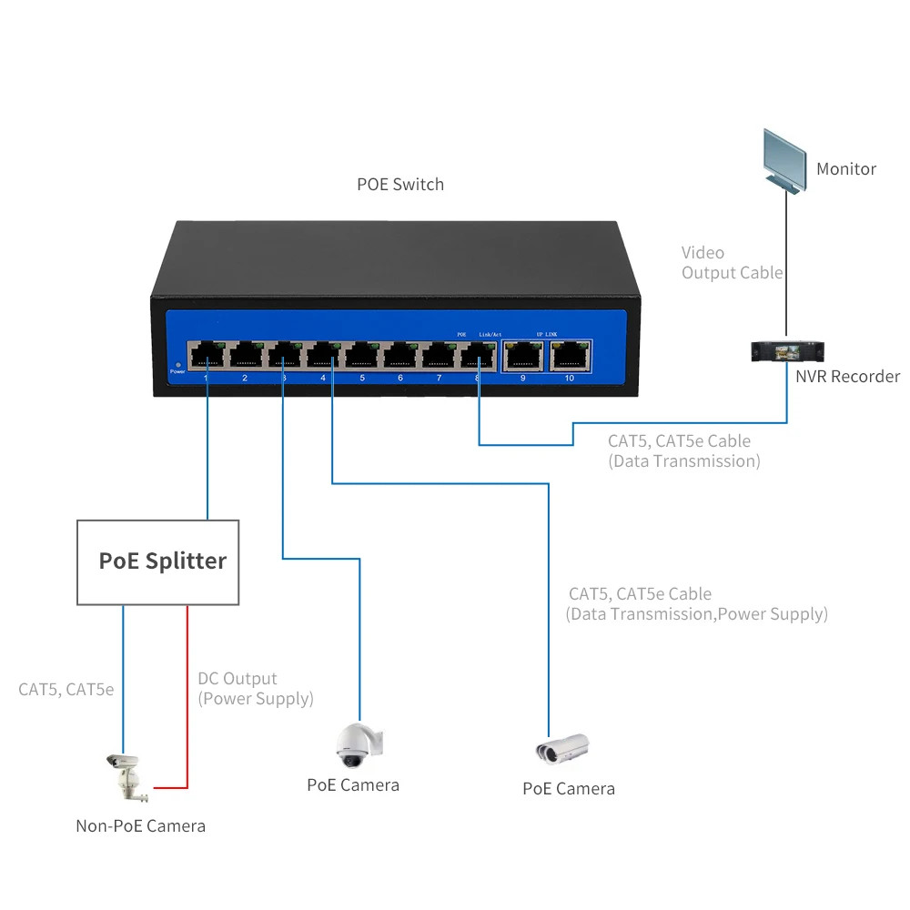 

20Gbps 8 Port Poe Switch Ethernet Switch Poe Network 100M vlan Uplink Port Lan Switch for IP Camera Wireless AP EU Plug