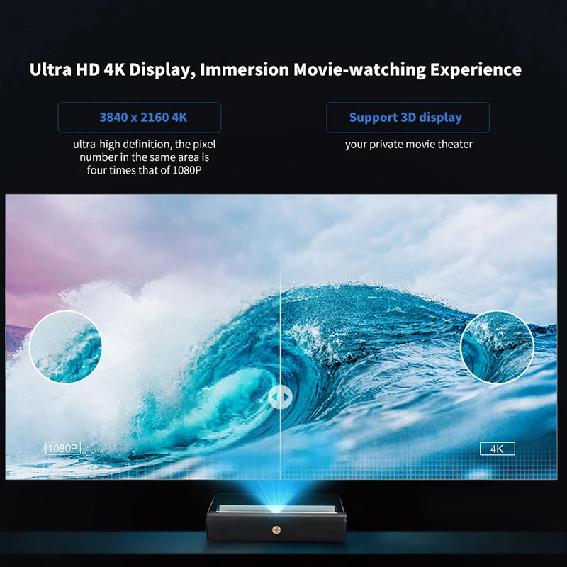Оригинальный WEMAX A300 4K проектор Ультра короткий лазерный 9000 ANSI Lumen ALPD TV домашний