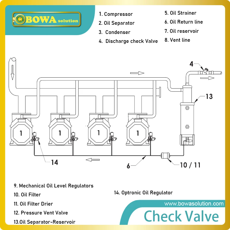 Обратный клапан поршня со встроенным амортизирующим поршнем который делает