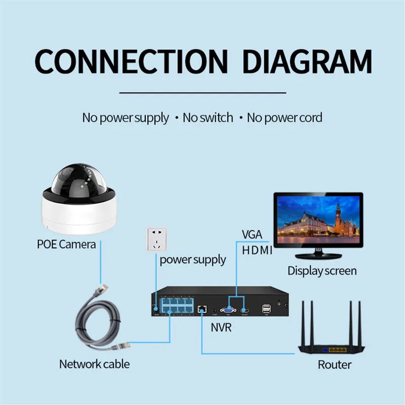 IP-камера видеонаблюдения GUUDGO 1080P 4 МП 5 PoE ночное видение H.265 | Безопасность и защита