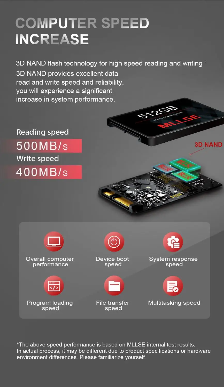MLLSE жесткий диск ssd 512 Гб sata3 2 5 дюйма TLC 500 МБ/с. Внутренние твердотельные диски для