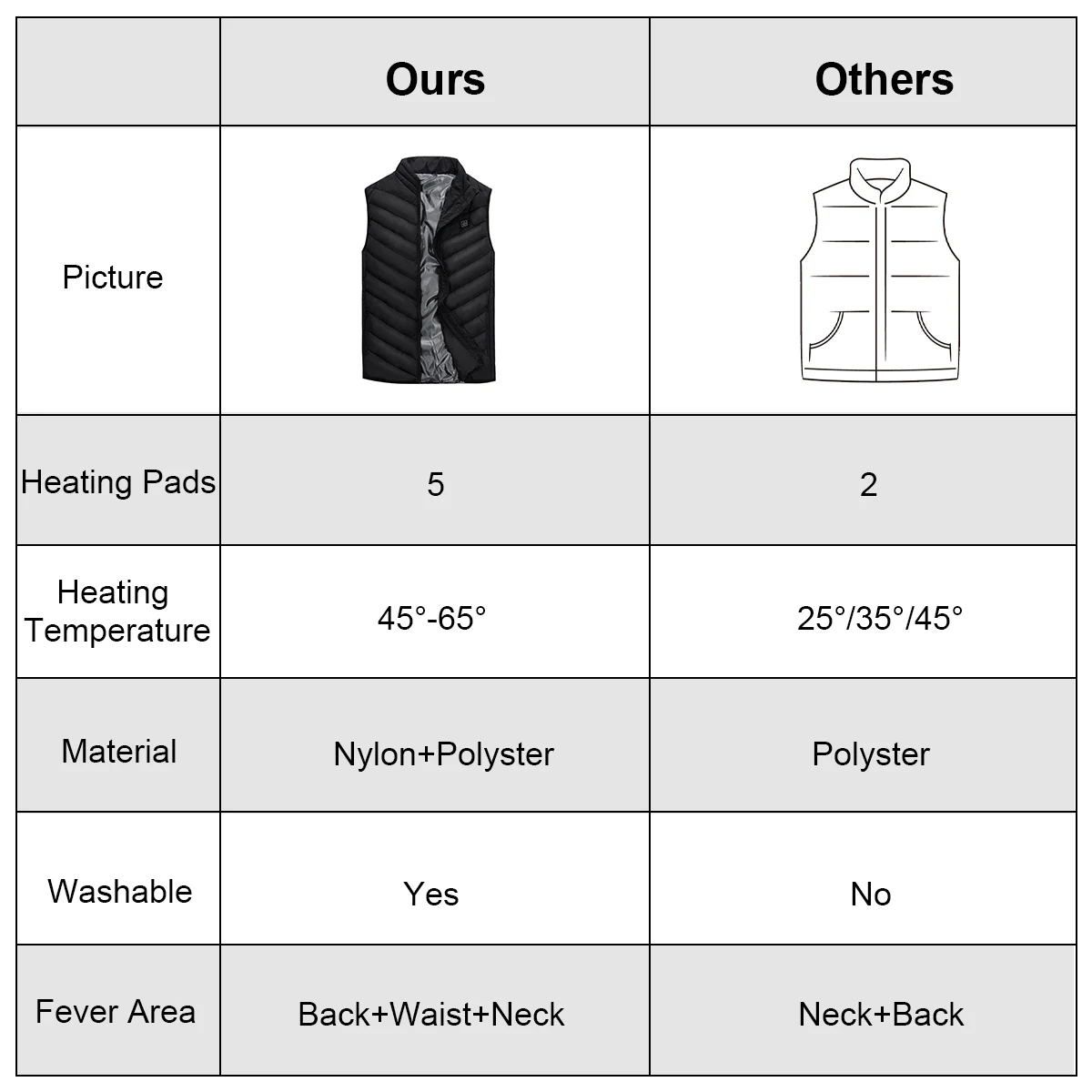 Жилеты с подогревом для рыбалки пешего туризма моющаяся Мужская и женская