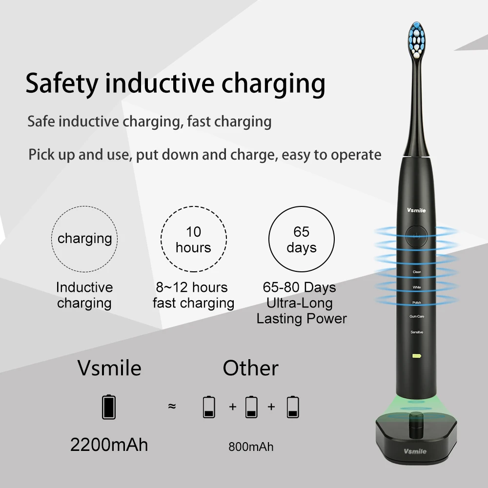 Vsmile звуковая электрическая зубная щетка 2200 мАч батарея 80 дней на одной зарядке 5 режимов 4 щетки головы путешествия отбеливающая умная зубная щетка