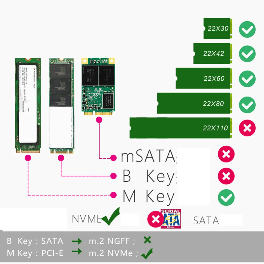 JEYI SK4 M.2 для NVMe SSD к PCI E X4 адаптерной карте M Key + Cool Warship 2280SSD вентилятор Радиатор Combo