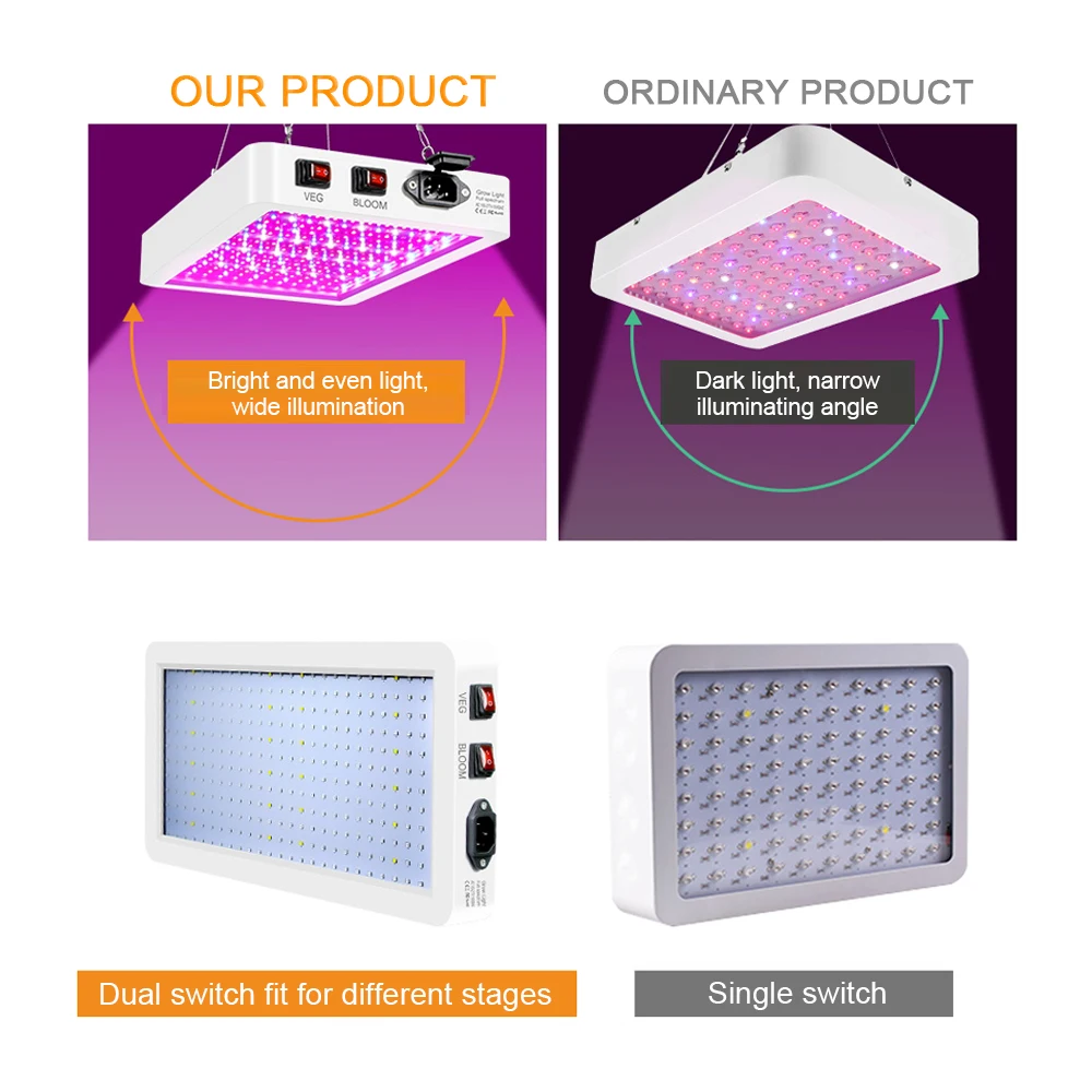Koop 2000W Led Grow Light Voor Indoor Planten Full Spectrum Veg En Bloei Dual Schakelaar IP65 Waterdichte Opknoping Plant Groeit Lampen