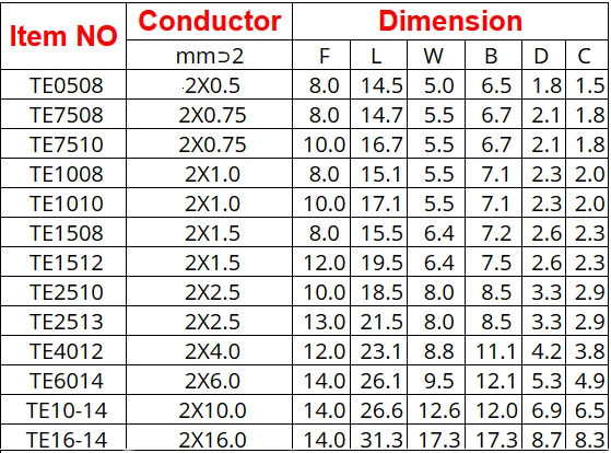 500 шт./упак. оболочка Клеммная колодка с двойным шнуром медный трос 2x10 0 мм2 |