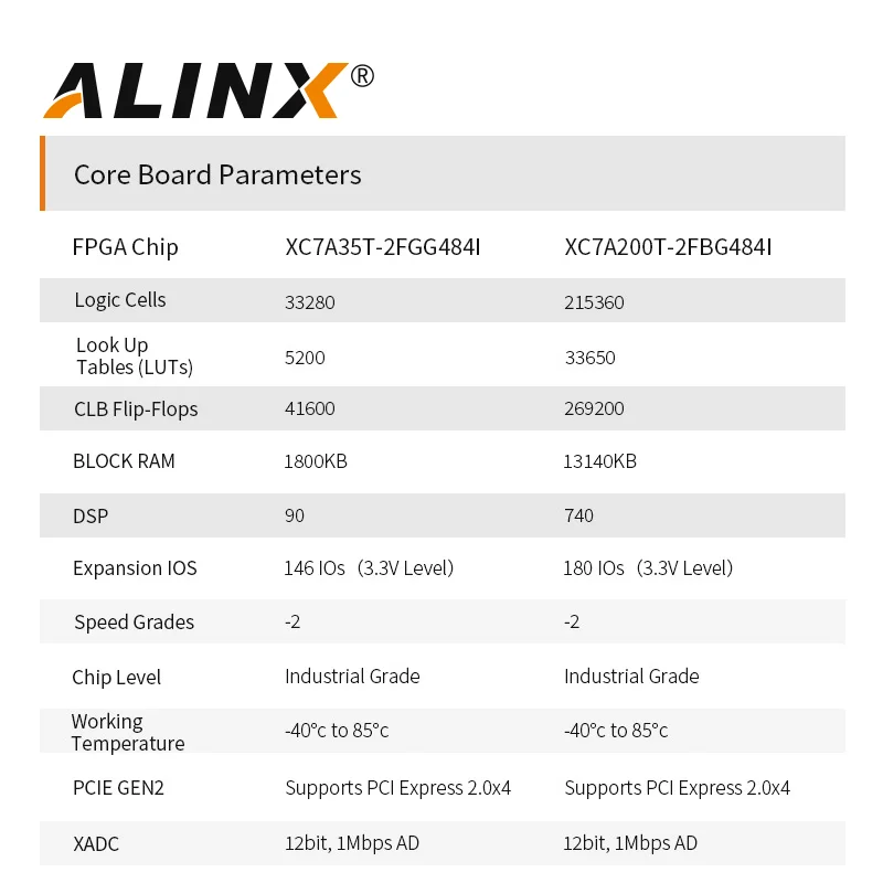 ALINX AX7A200: XILINX Artix-7 XC7A200T FPGA развитию A7 сомов XC7A 200T для программирования в