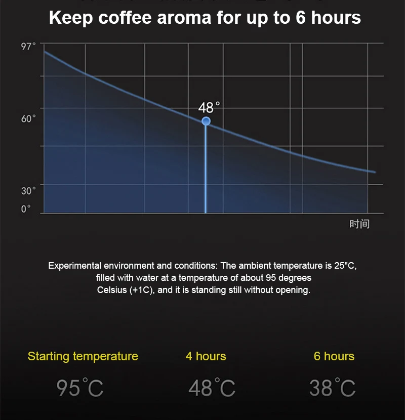 Термос двойной из нержавеющей стали 380/510 мл кофейная кружка с нескользящим