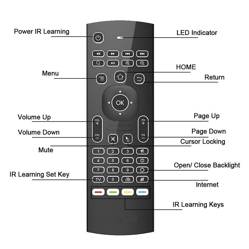 MX3 Backlit Air Mouse Smart Voice Remote Control 2.4G RF Wireless Keyboard For Android TV Box | Электроника