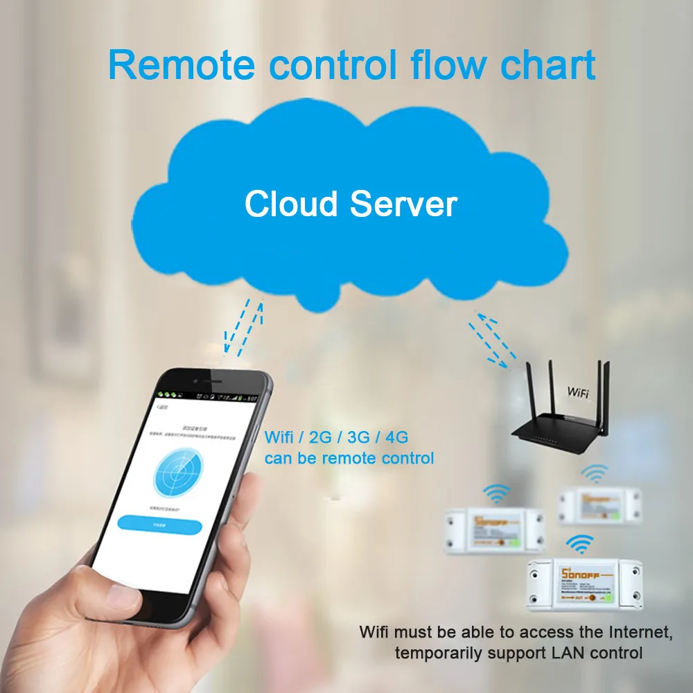 Sonoff RF умный дом WiFi беспроводной коммутационный модуль для Apple Android APP control R|Модули