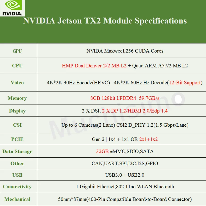 Комплект разработчика NVIDIA Jetson TX2 TX1, 8 Гб 128 бит LPDDR4 32 Гб eMMC, решение AI для автономных машин