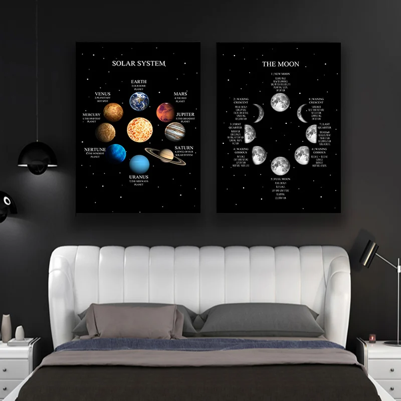 

Moon Phase Solar System Canvas Poster Print Universe Space Education Wall Art Picture Painting Modern Living Room Decoration
