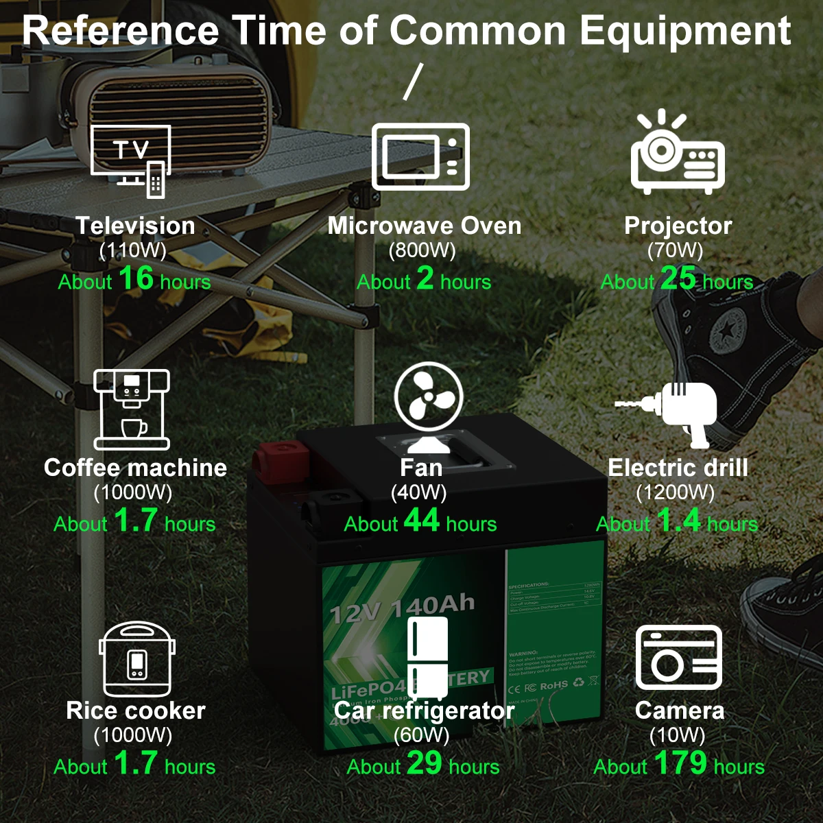 12V 140Ah LiFePO4 Battery Pack Lithium Ion Battery Solar Rechargeable 4000 Deep Cycle Built-in BMS For Home Storage FREE TAX