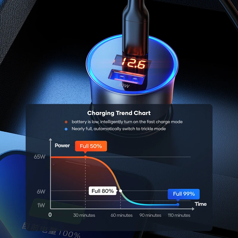 licheers 95w car charger fast charging dual port usb type c digital qc pd 3 0 laptop car phone charger for iphone 13 12 xiaomi free global shipping