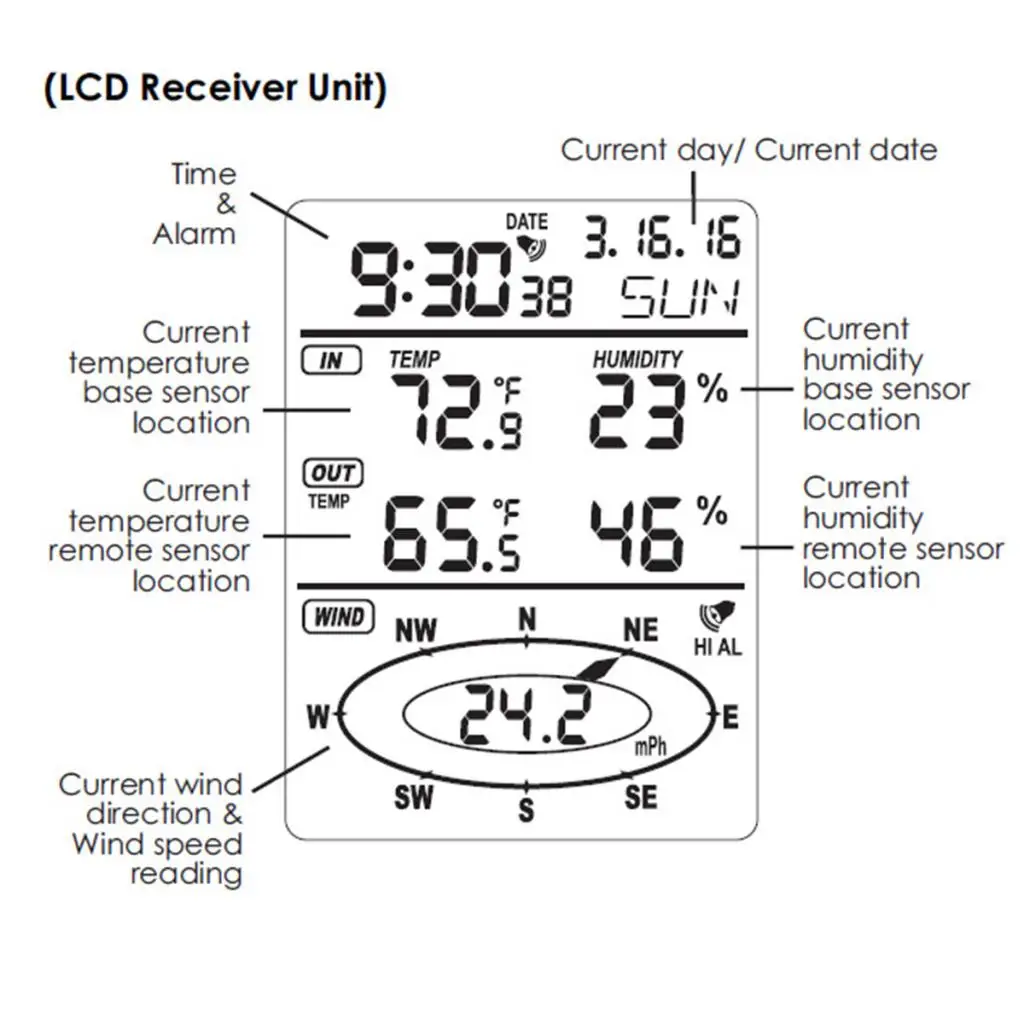 

Meteorological Station Weather Station Wireless Indoor Outdoor W/ Wind Speed