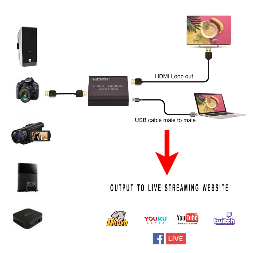 Видеосъемка HDMI с циклом USB2.0 карты захвата Потоковое вещание видеозапись|DVR-карты|