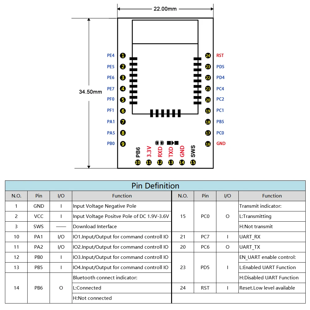 Модуль Bluetooth UART с низким энергопотреблением беспроводной приемопередатчик BLE4.0 DC