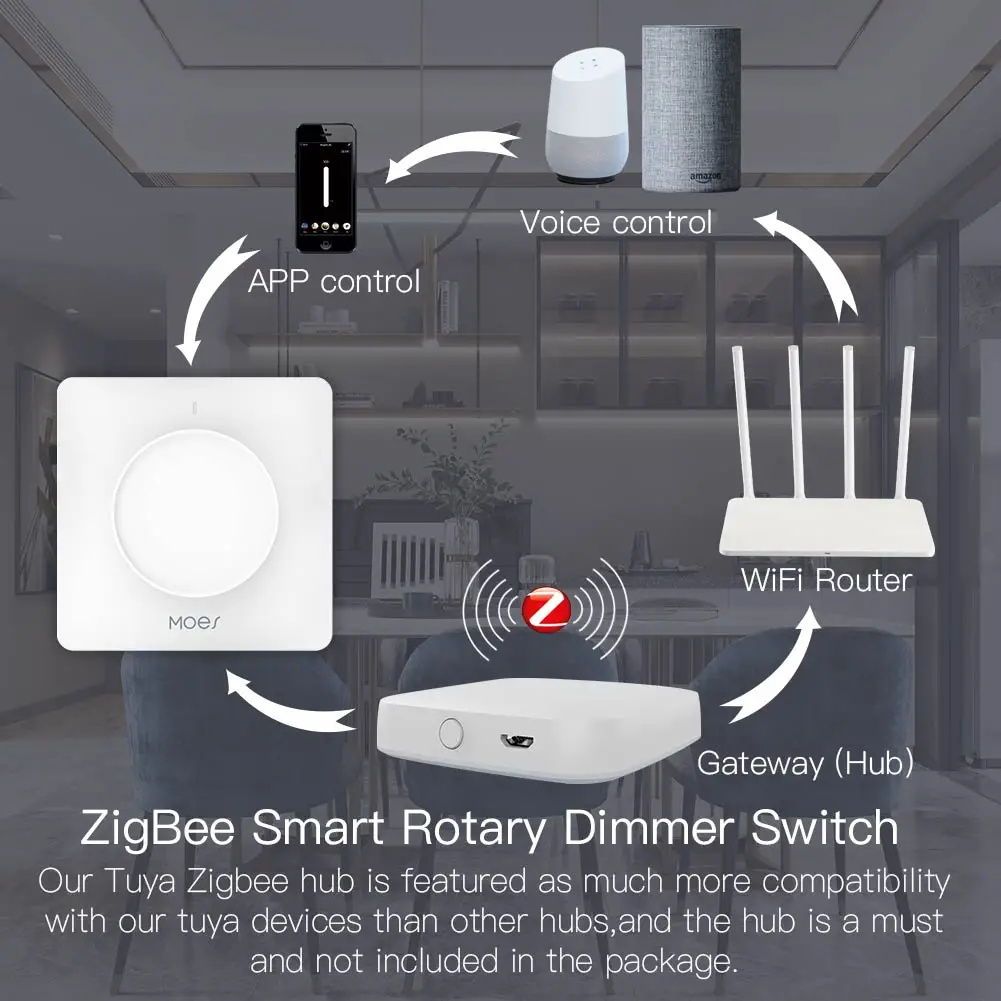 Новый Умный Поворотный Светильник вой регулятор яркости ZigBee Smart Life/Tuya
