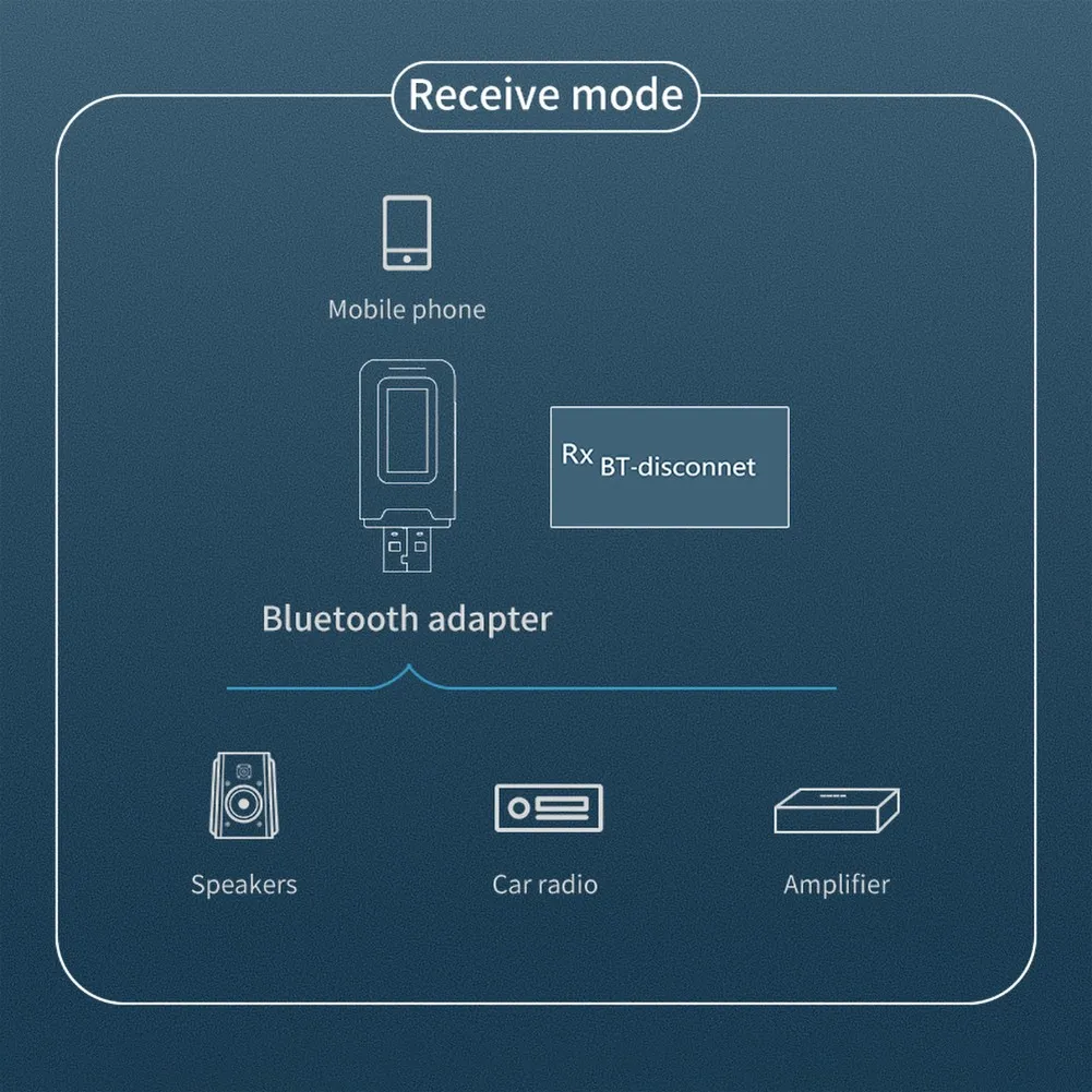 

A2DP Bluetooth 5.0 Transmitter & Audio Receiver AVRCP Black HSP V5.0 EDR