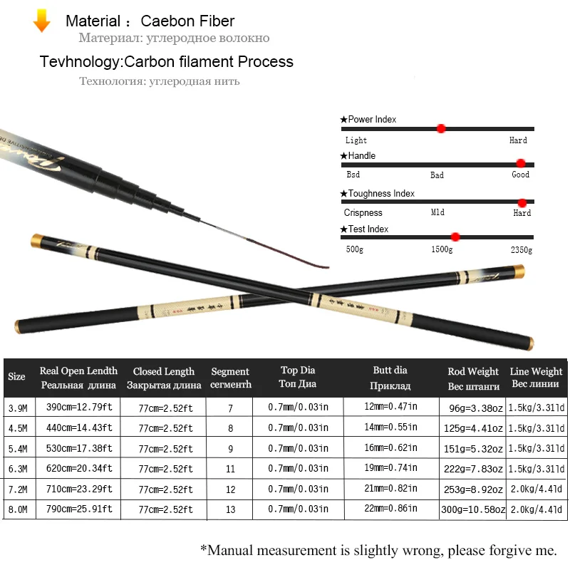 Высококачественная Удочка из углеродного волокна 3 9/4 5/4 8/5 4/6 3/7 2 м ручная удочка