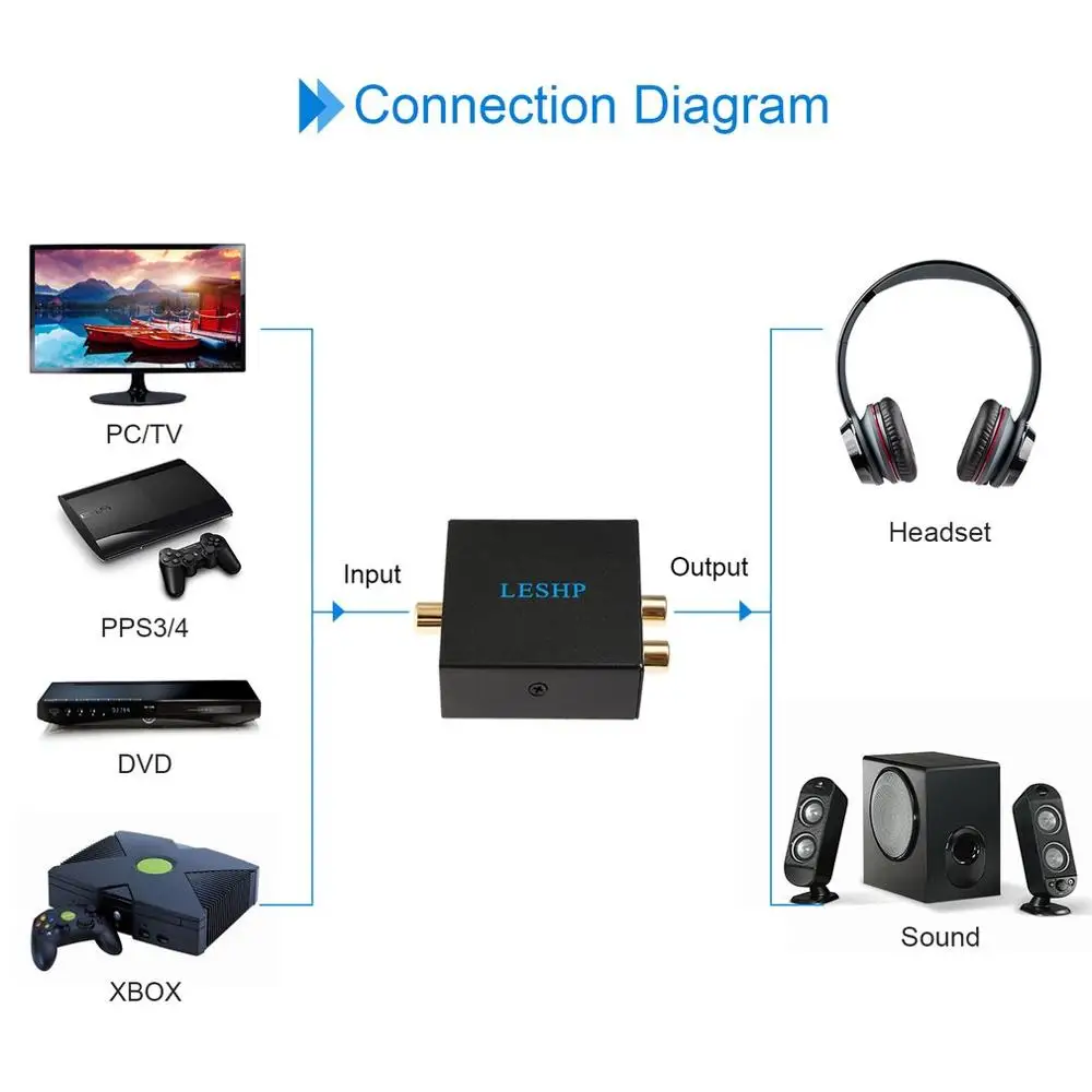 LESHP простой в эксплуатации аудио конвертер цифро аналоговый адаптер USB кабель для