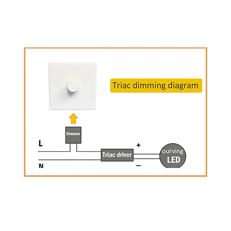 PF0.95 Flicker-free 15W Light Power Supply Adapter Accurate Constant Current 200mA 250mA 350mA Triac Dimmable for Spotlights | Лампы и