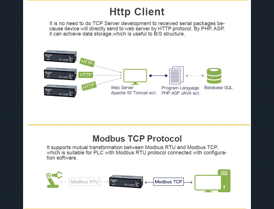Elfin-EW11 последовательный порт TCP RS485 WiFi устройство Серверный модуль IP Telnet Modbus протокол TCP передача данных через WiFi