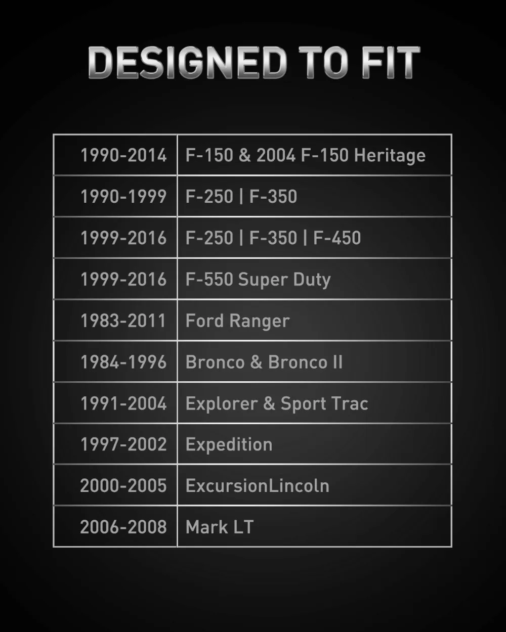 2 шт. светодиодный светильник номерного знака без ошибок Canbus для Ford F150 F250 F350 F450 F550 Super Duty Ranger Expedition Explorer